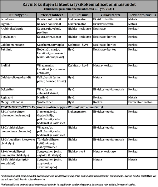 Tiedosto:Ravintokuitu fin.png